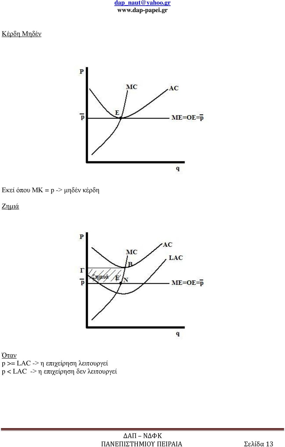 επιχείρηση λειτουργεί p < LAC -> η