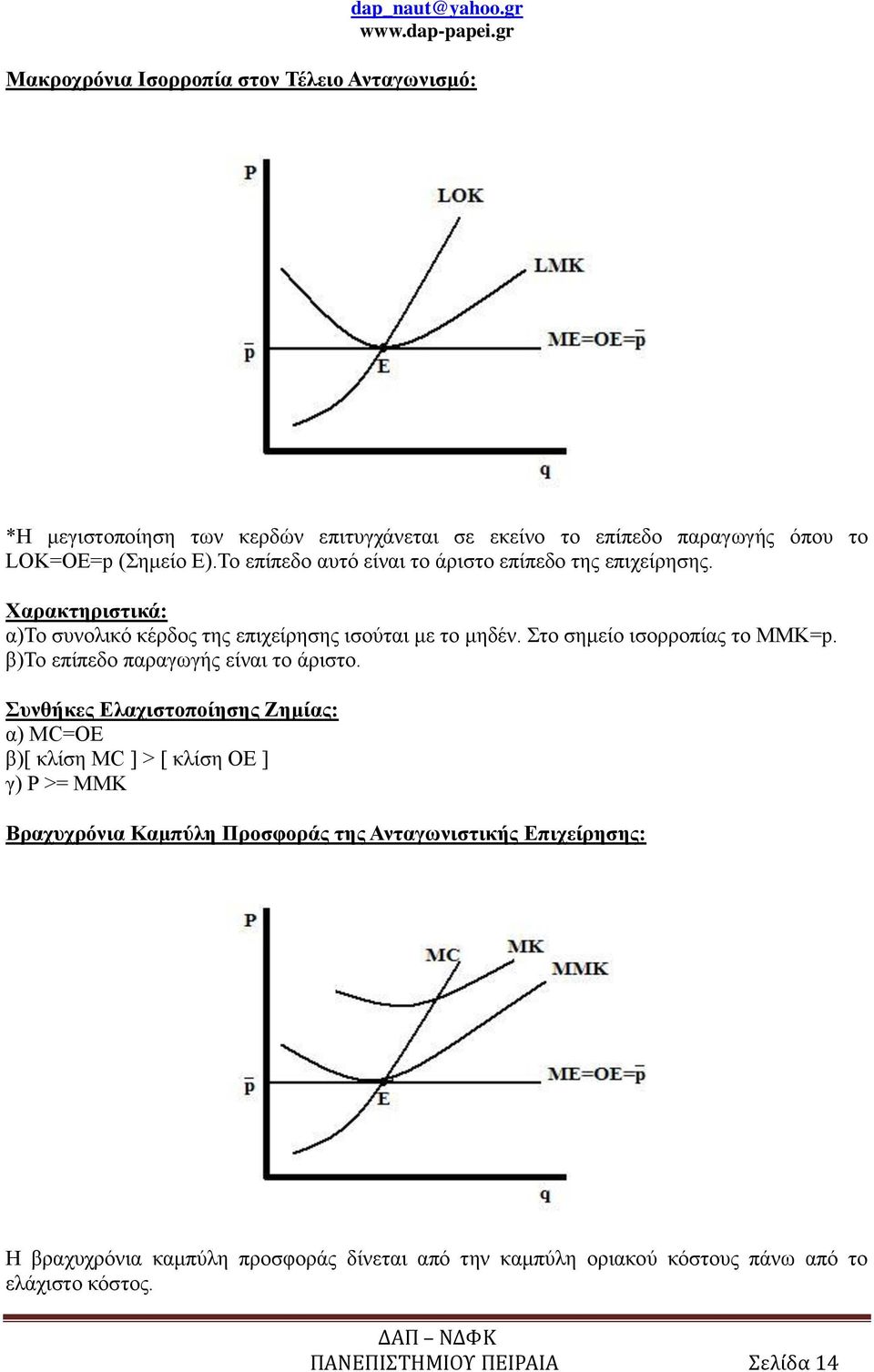 Στο σημείο ισορροπίας το ΜΜΚ=p. β)το επίπεδο παραγωγής είναι το άριστο.