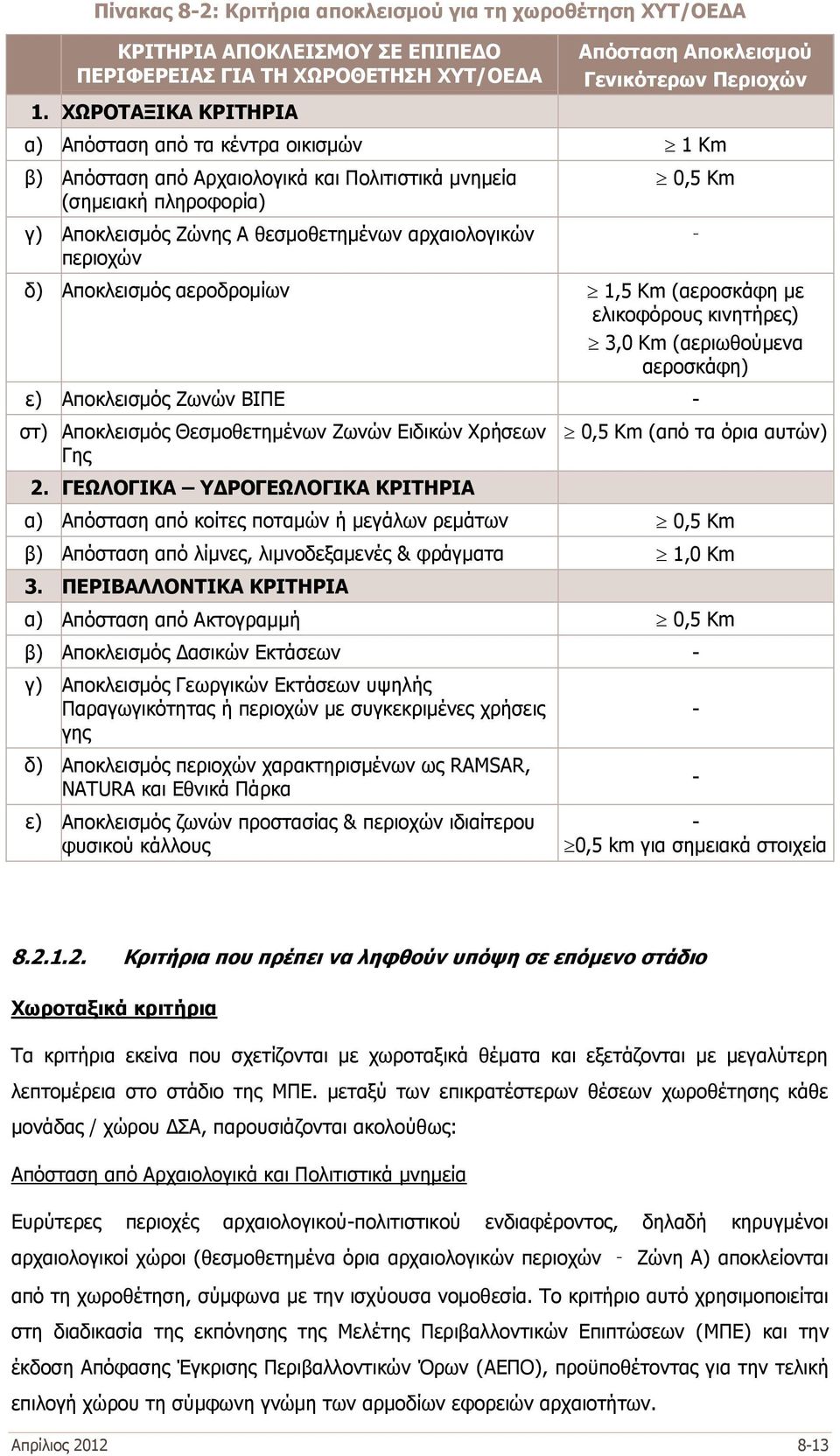 θεσμοθετημένων αρχαιολογικών περιοχών 0,5 Κm δ) Αποκλεισμός αεροδρομίων 1,5 Κm (αεροσκάφη με ελικοφόρους κινητήρες) 3,0 Κm (αεριωθούμενα αεροσκάφη) ε) Αποκλεισμός Ζωνών ΒΙΠΕ - στ) Αποκλεισμός