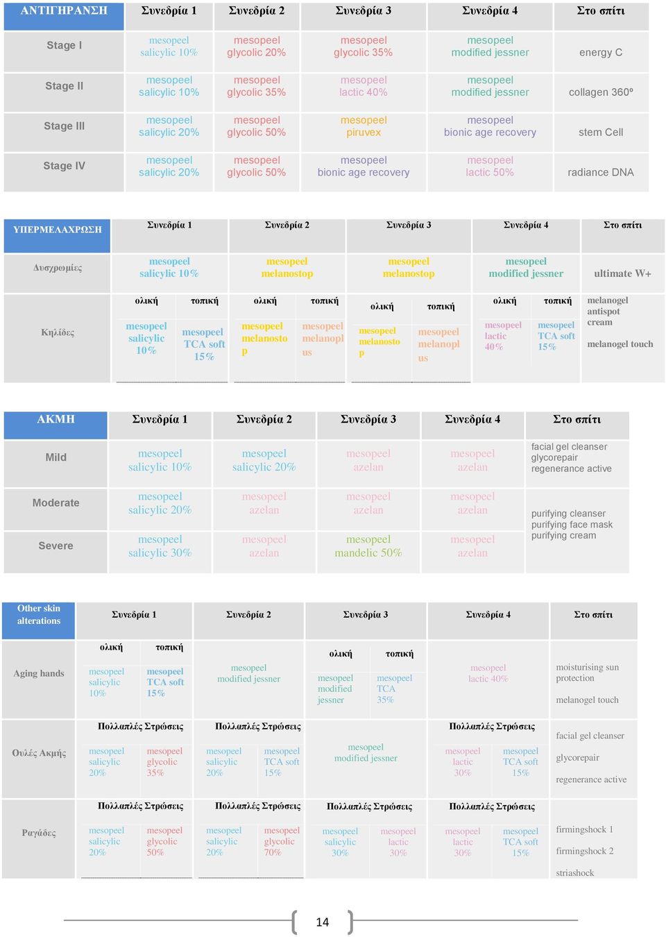 Συνεδρία 2 Συνεδρία 3 Συνεδρία 4 Στο σπίτι Δυσχρωμίες salicylic % melanostop melanostop modified jessner ultimate W+ Κηλίδες ολική salicylic % τοπική TCA soft 15% ολική melanosto p τοπική melanopl us