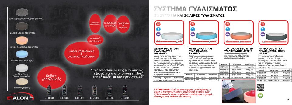 ενός γυαλίσµατος εξαρτώνται από τη σωστή επιλογή της αλοιφής και του σφουγγαριού ΛΕΥΚO ΣΦΟΥΓΓAΡΙ ΓΥΑΛΙΣΜΑΤΟΣ DIAMOND Λευκό πολύ σκληρό σφουγγάρι γυαλίσματος με αυξημένες κοπτικές ιδιότητες, κατάλληλο