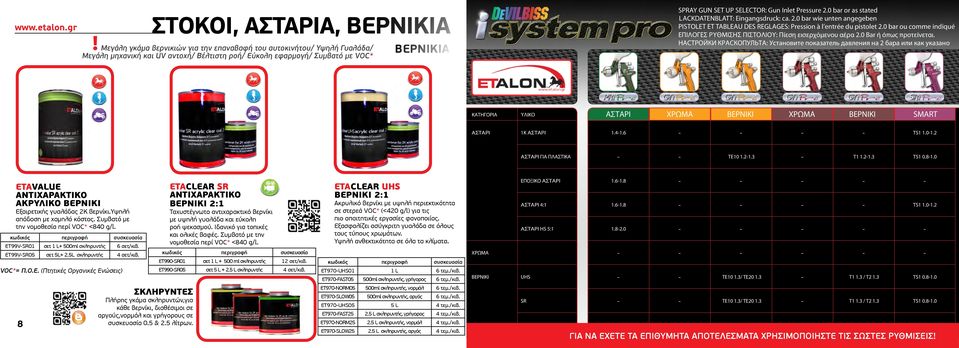 0 bar ou comme indiqué ΕΠΙΛΟΓΕΣ ΡΥΘΜΙΣΗΣ ΠΙΣΤOΛΙΟΥ: Πίεση εισερχόμενου αέρα 2.0 Bar ή όπως προτείνεται.