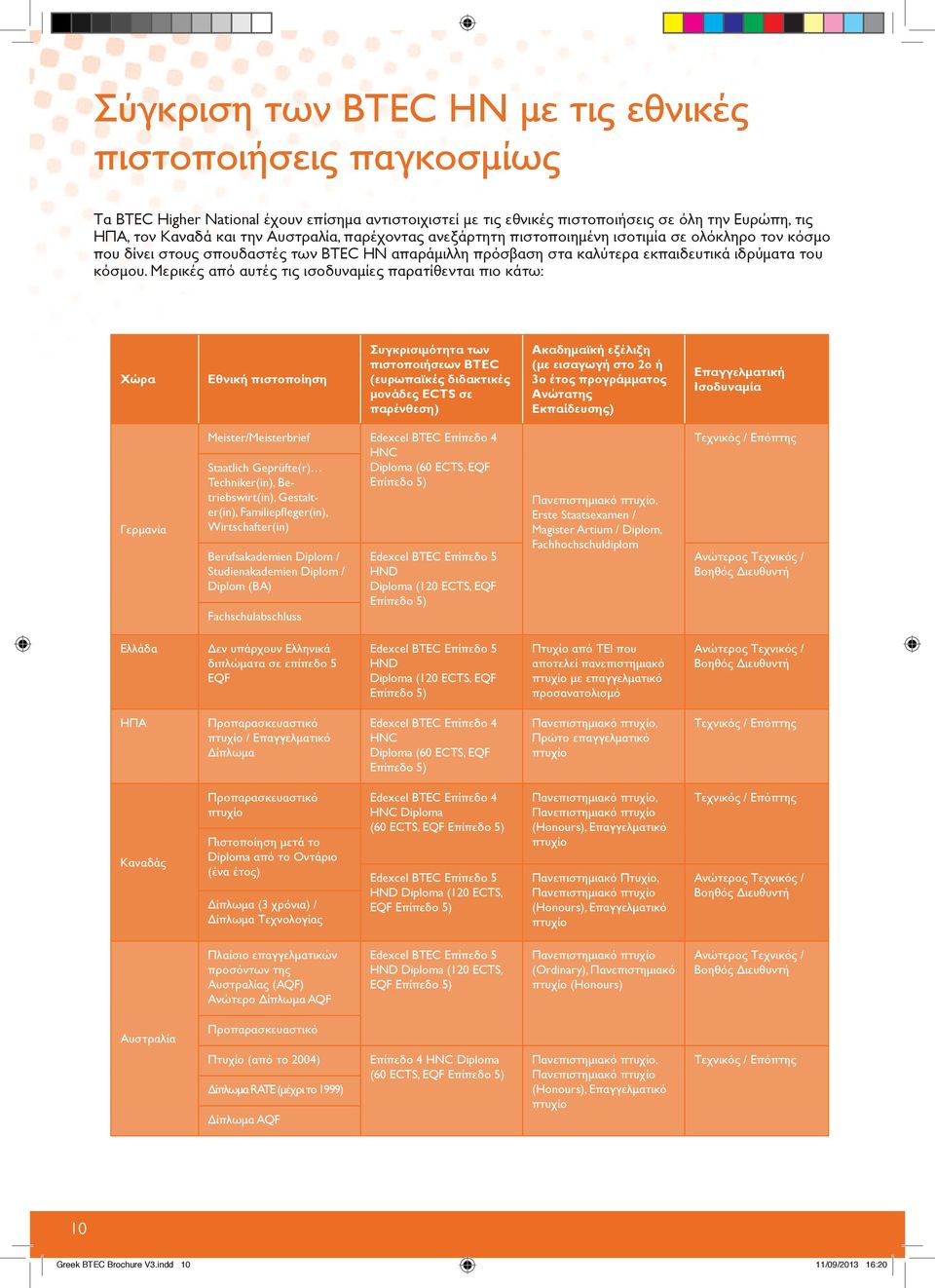 Μερικές από αυτές τις ισοδυναμίες παρατίθενται πιο κάτω: Χώρα Εθνική πιστοποίηση Συγκρισιμότητα των πιστοποιήσεων BTEC (ευρωπαϊκές διδακτικές μονάδες ECTS σε παρένθεση) Ακαδημαϊκή εξέλιξη (με