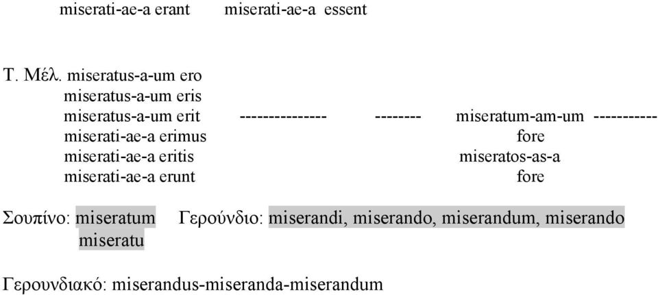 miseratum-am-um ----------- miserati-ae-a erimus fore miserati-ae-a eritis miseratos-as-a