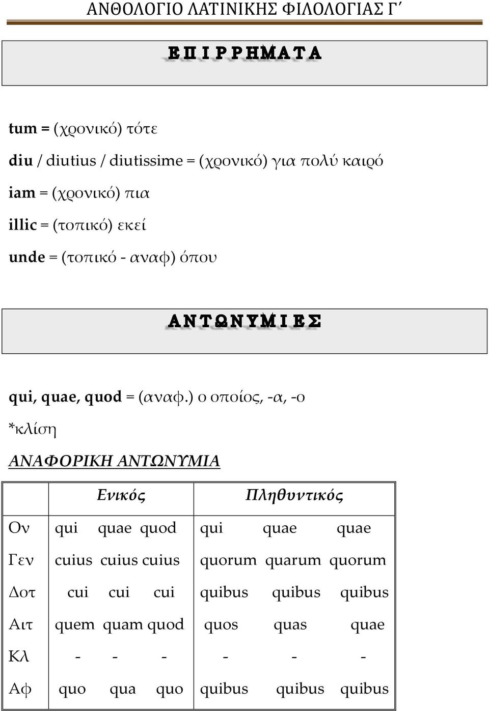 ) ο οποίος, -α, -ο *κλίση ΑΝΑΦΟΡΙΚΗ ΑΝΤΩΝΥΜΙΑ Ενικός Πληθυντικός Ον qui quae quod qui quae quae Γεν Δοτ Αιτ