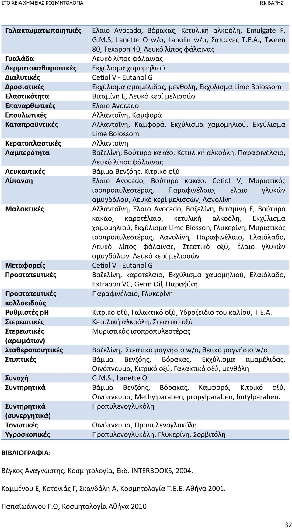 Lime Bolossom Ελαστικότητα Βιταµίνη Ε, Λευκό κερί μελισσών Επαναρθωτικές Έλαιο Avocado Επουλωτικές Αλλαντοΐνη, Καμφορά Καταπραϋντικές Αλλαντοΐνη, Καμφορά, Εκχύλισμα χαμομηλιού, Εκχύλισμα Lime