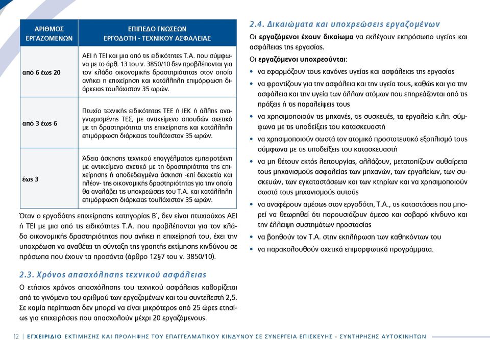 Πτυχίο τεχνικής ειδικότητας ΤΕΕ ή ΙΕΚ ή άλλης αναγνωρισμένης ΤΕΣ, με αντικείμενο σπουδών σχετικό με τη δραστηριότητα της επιχείρησης και κατάλληλη επιμόρφωση διάρκειας τουλάχιστον 35 ωρών.