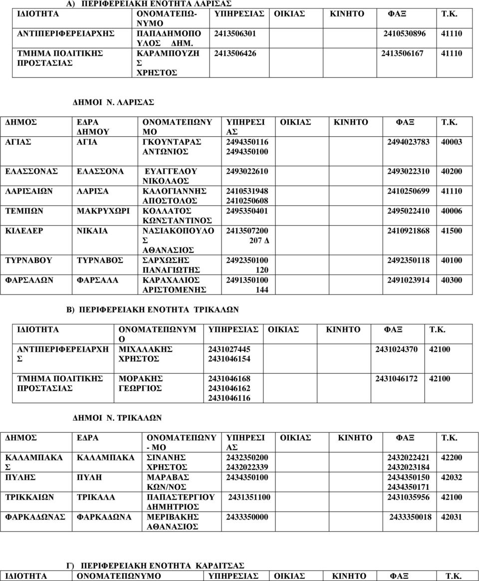 ΛΑΡΙΣΑΣ ΔΗΜΟΣ ΕΔΡΑ ΔΗΜΟΥ ΟΝΟΜΑΤΕΠΩΝΥ ΜΟ ΑΓΙΑΣ ΑΓΙΑ ΓΚΟ