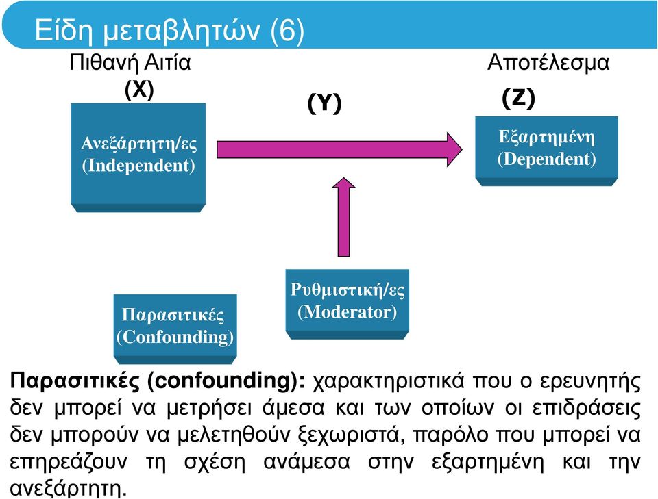 χαρακτηριστικά που ο ερευνητής δεν µπορεί να µετρήσει άµεσα και των οποίων οι επιδράσεις δεν