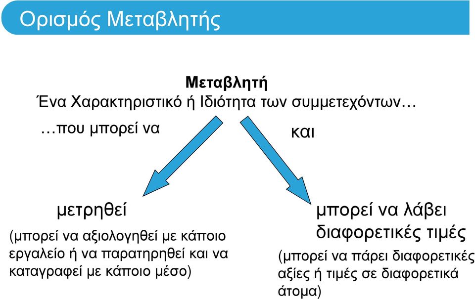 εργαλείο ή να παρατηρηθεί και να καταγραφεί µε κάποιο µέσο) µπορεί να