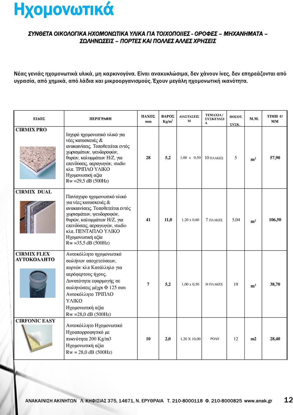 CIRMIX PRO CIRMIX DUAL CIRMIX FLEX ΑΥΤΟΚΟΛΛΗΤΟ CIRFONIC EASY Ισχυρό ηχομονωτικό υλικό για νέες κατασκευές & ανακαινίσεις.