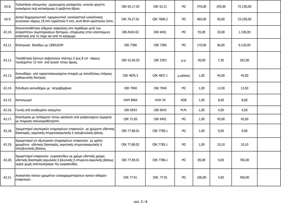 Επανατοποθέτηση σιδεριών ασφαλείας στα παράθυρα μετά των απαραίτητων συμπληρώσεων διατομών, στερέωσης στην απαιτούμενη απόσταση από το τοίχο και από το κούφωμα ΟΙΚ 76.27.01 ΟΙΚ 7609.
