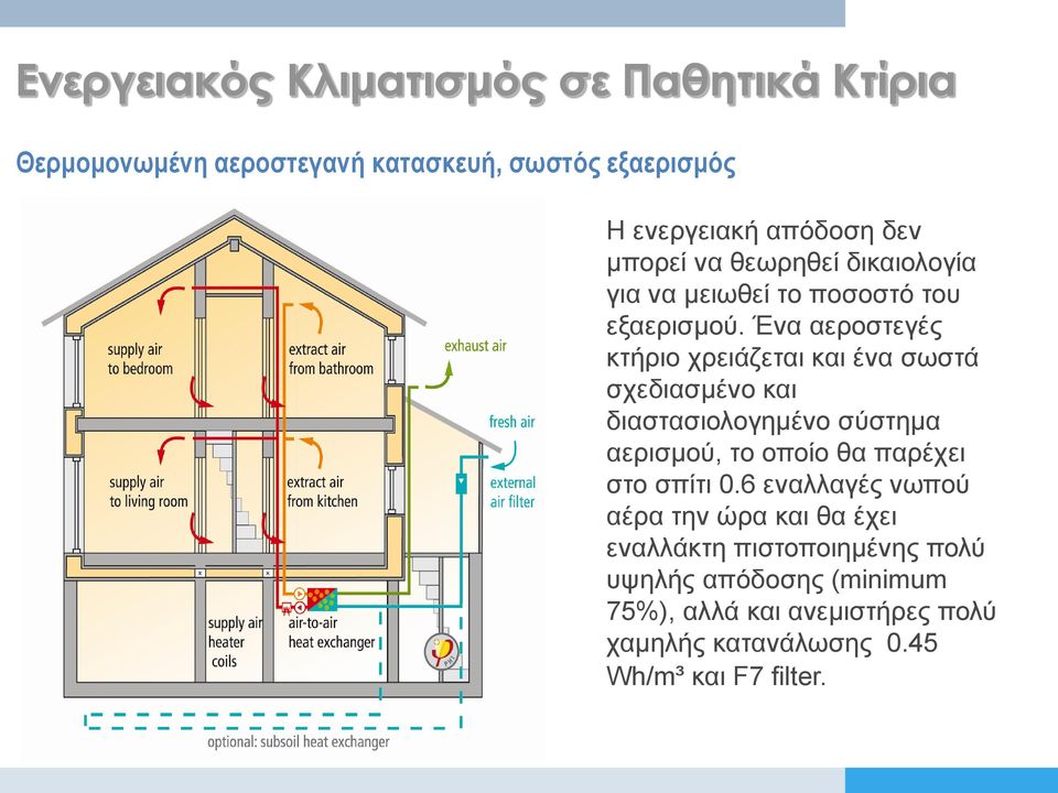 Ένα αεροστεγές κτήριο χρειάζεται και ένα σωστά σχεδιασμένο και διαστασιολογημένο σύστημα αερισμού, το οποίο θα παρέχει στο