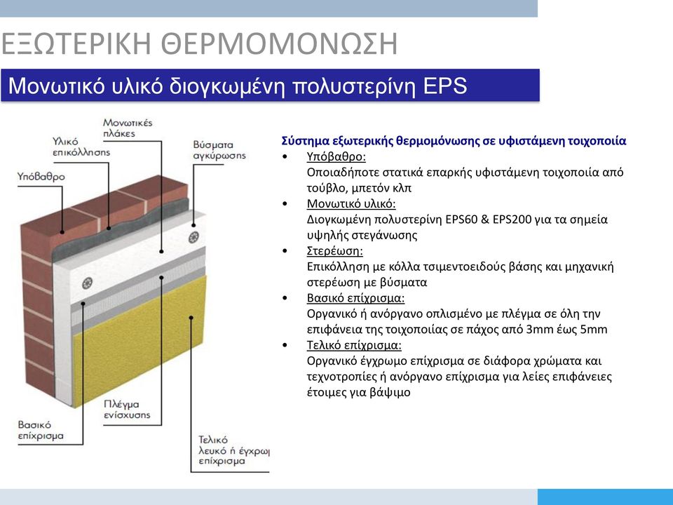 κόλλα τσιμεντοειδούς βάσης και μηχανική στερέωση με βύσματα Βασικό επίχρισμα: Οργανικό ή ανόργανο οπλισμένο με πλέγμα σε όλη την επιφάνεια της τοιχοποιίας σε