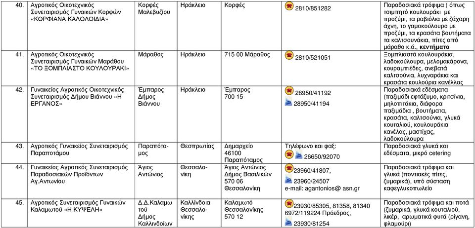 Αντωνίου Κορφές Μαλεβυζίου Ηράκλειο Κορφές Μάραθος Ηράκλειο 715 00 Μάραθος Έµπαρος ήµος Βιάννου Παραπότα- µος Άγιος Αντώνιος Ηράκλειο Θεσπρωτίας Θεσσαλονίκη Έµπαρος 700 15 ηµαρχείο 46100 Παραπόταµος