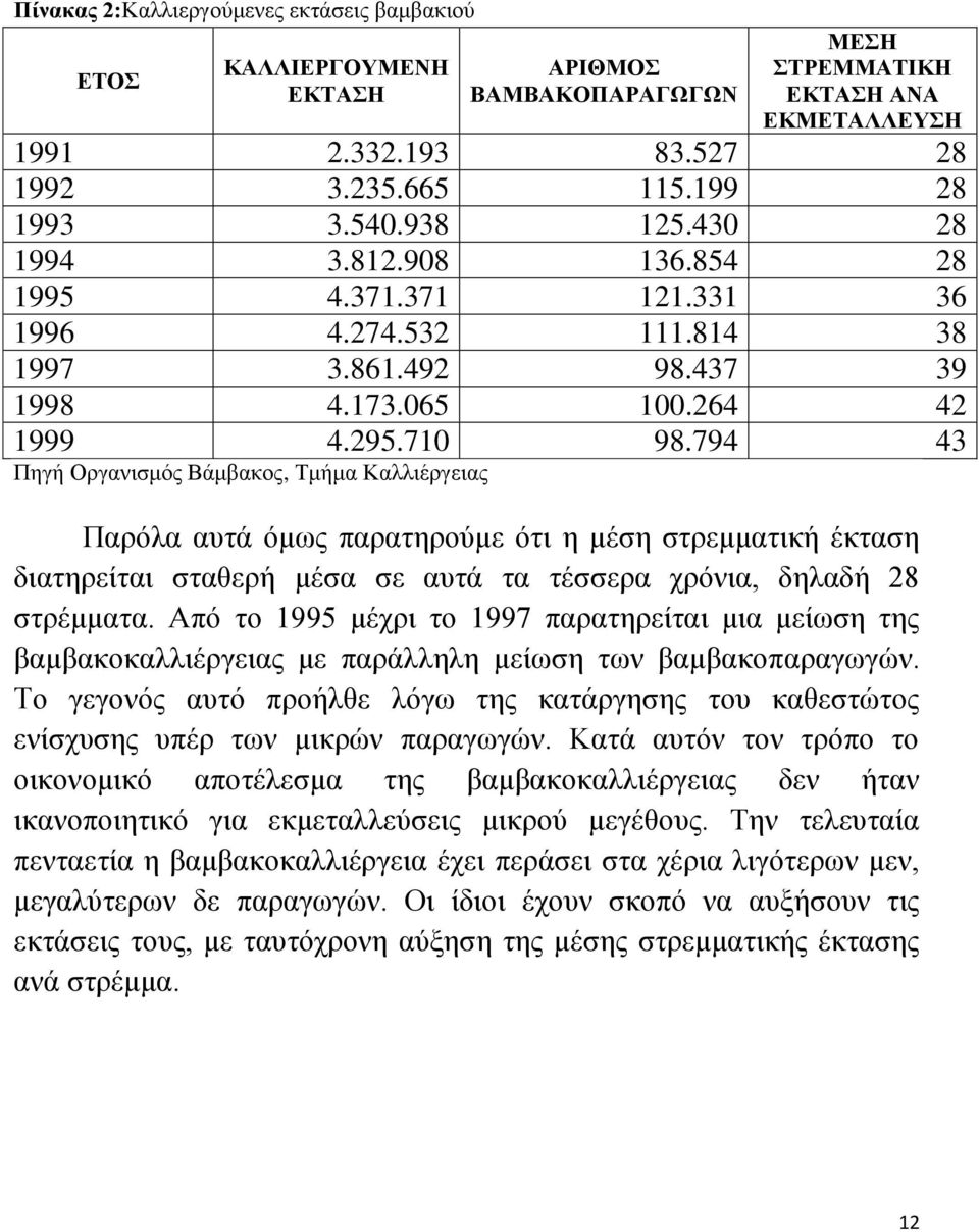 794 43 Πηγή Οργανισμός Βάμβακος, Τμήμα Καλλιέργειας Παρόλα αυτά όμως παρατηρούμε ότι η μέση στρεμματική έκταση διατηρείται σταθερή μέσα σε αυτά τα τέσσερα χρόνια, δηλαδή 28 στρέμματα.