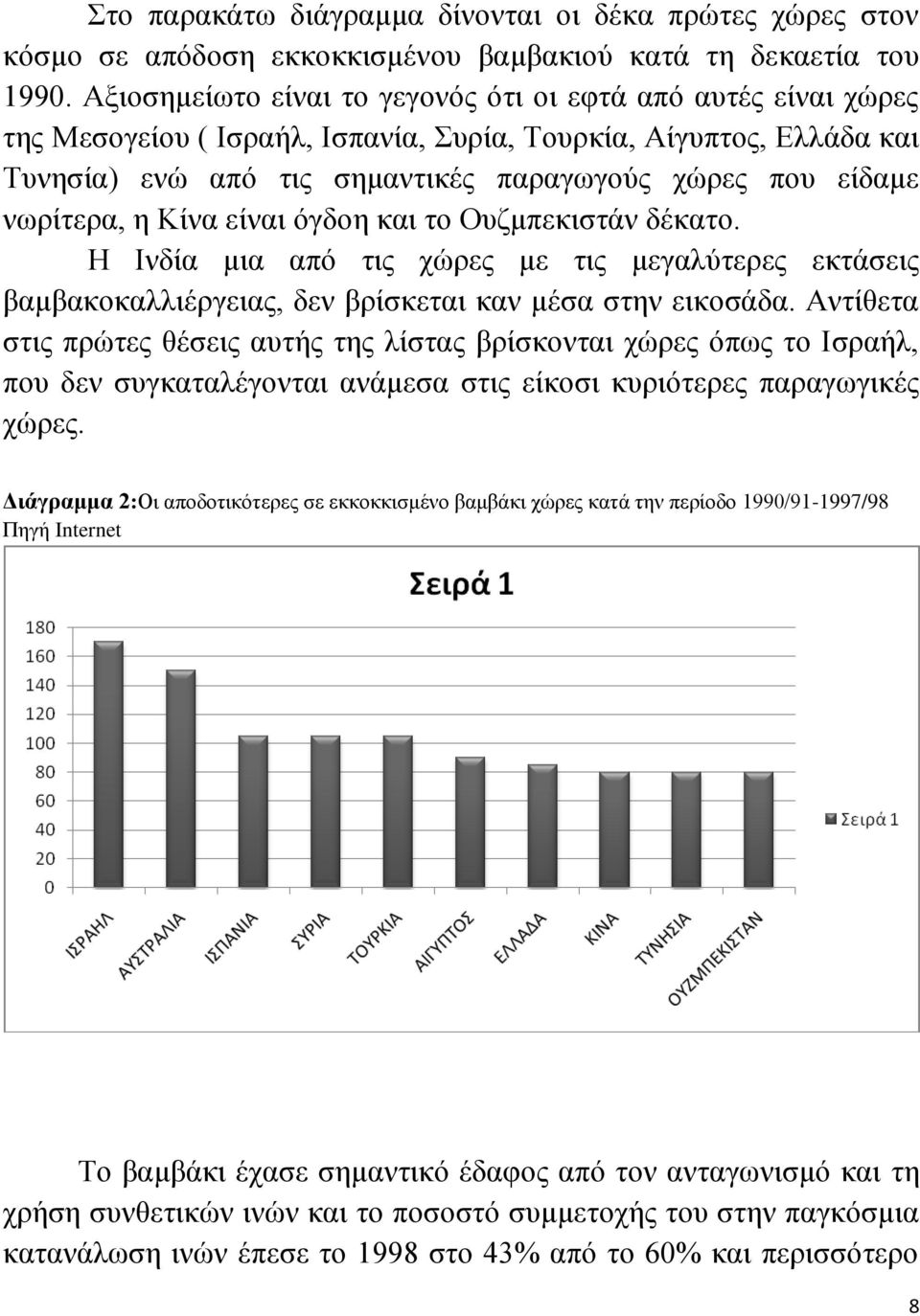 νωρίτερα, η Κίνα είναι όγδοη και το Ουζμπεκιστάν δέκατο. Η Ινδία μια από τις χώρες με τις μεγαλύτερες εκτάσεις βαμβακοκαλλιέργειας, δεν βρίσκεται καν μέσα στην εικοσάδα.