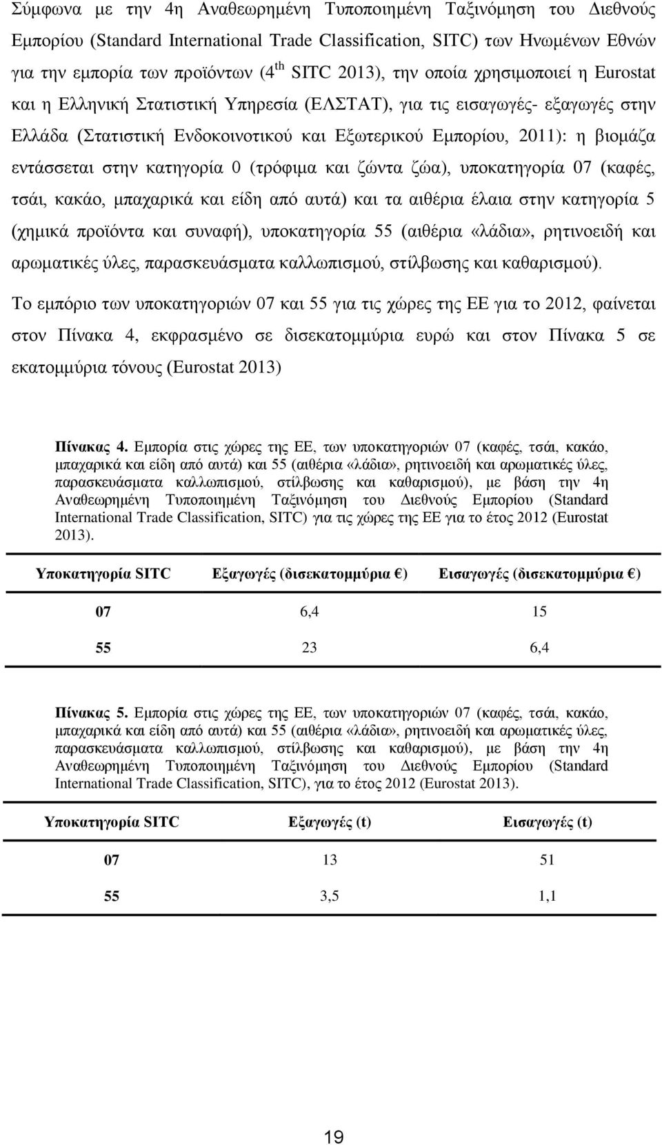 κατηγορία 0 (τρόφιμα και ζώντα ζώα), υποκατηγορία 07 (καφές, τσάι, κακάο, μπαχαρικά και είδη από αυτά) και τα αιθέρια έλαια στην κατηγορία 5 (χημικά προϊόντα και συναφή), υποκατηγορία 55 (αιθέρια