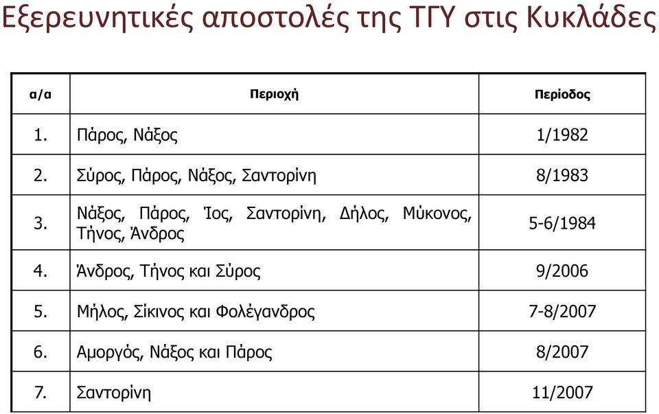 Νάξος, Πάρος, Ίος, Σαντορίνη, Δήλος, Μύκονος, Τήνος, Άνδρος 5-6/1984 4.