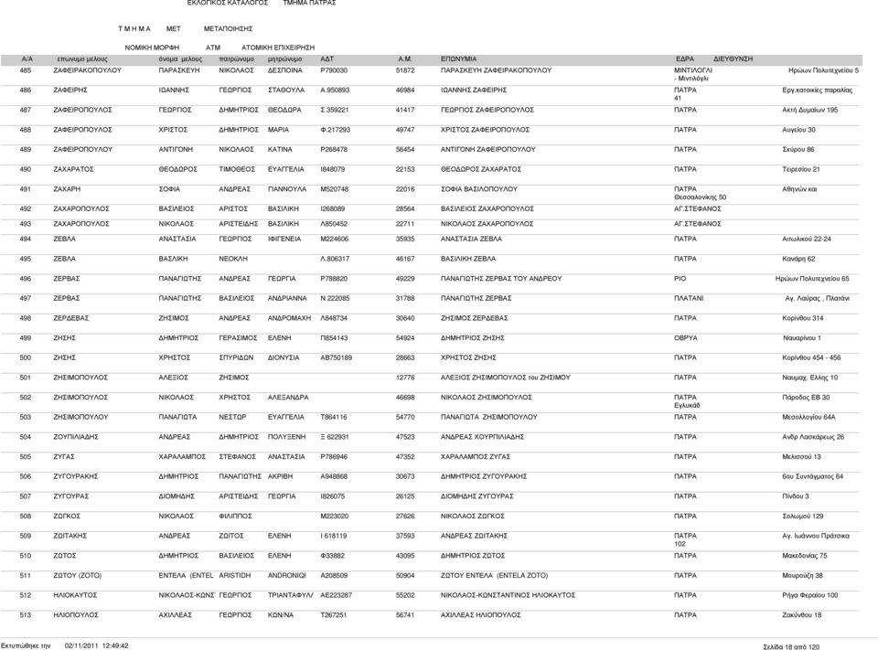 κατοικίες παραλίας 41 ΠΑΤΡΑ Ακτή υµαίων 195 488 ΖΑΦΕΙΡΟΠΟΥΛΟΣ ΧΡΙΣΤΟΣ Φ.