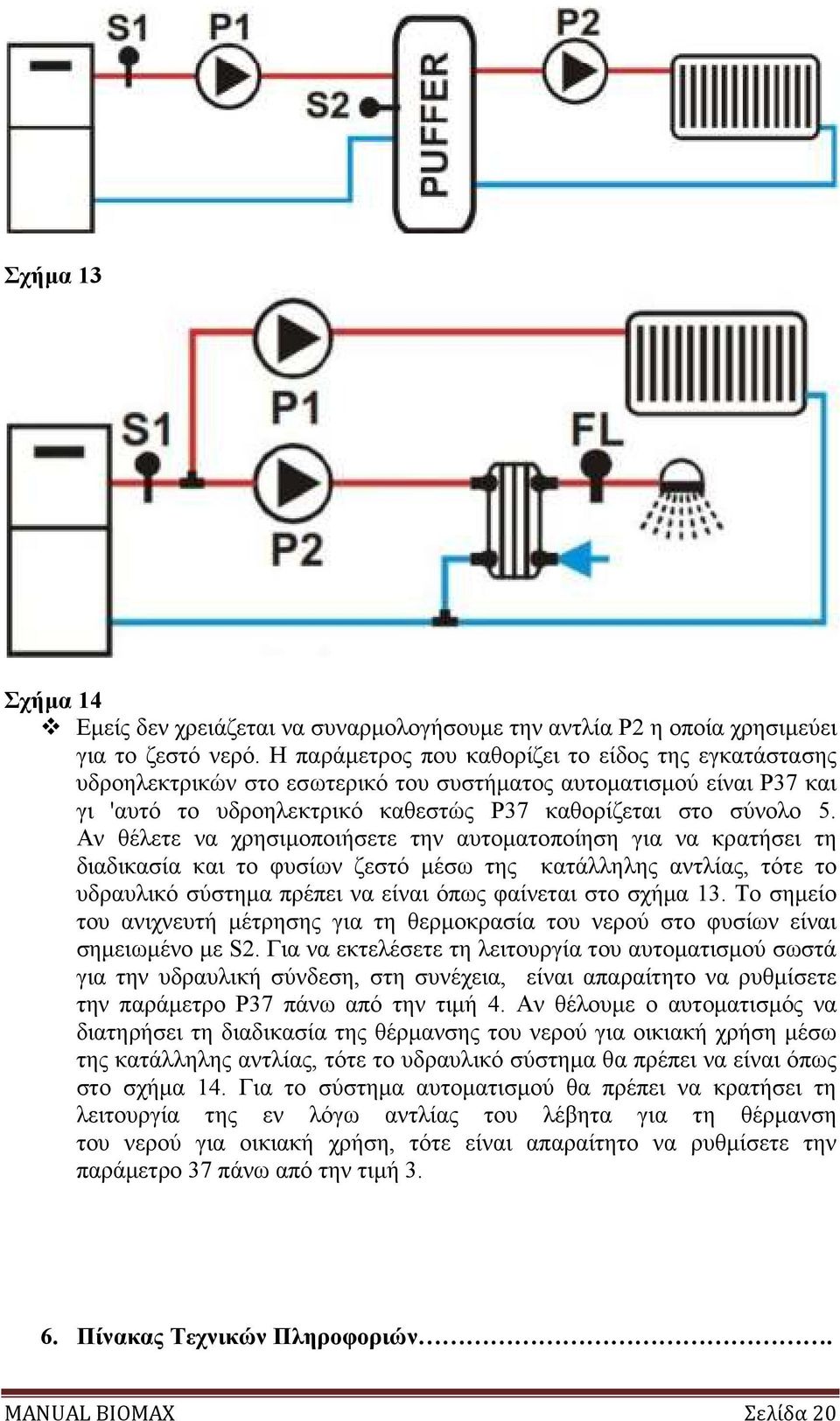 πίεσης στο λέβητα Το µονοξείδιο του άνθρακα (CO) µε ελάχιστη θερµική ισχύ CO Το µονοξείδιο του άνθρακα (CO) σε ονοµαστική θερµική ισχύ CO Σκόνη (mg/m3) Συνδέσεις για λέβητα ζεστού νερού από το λέβητα