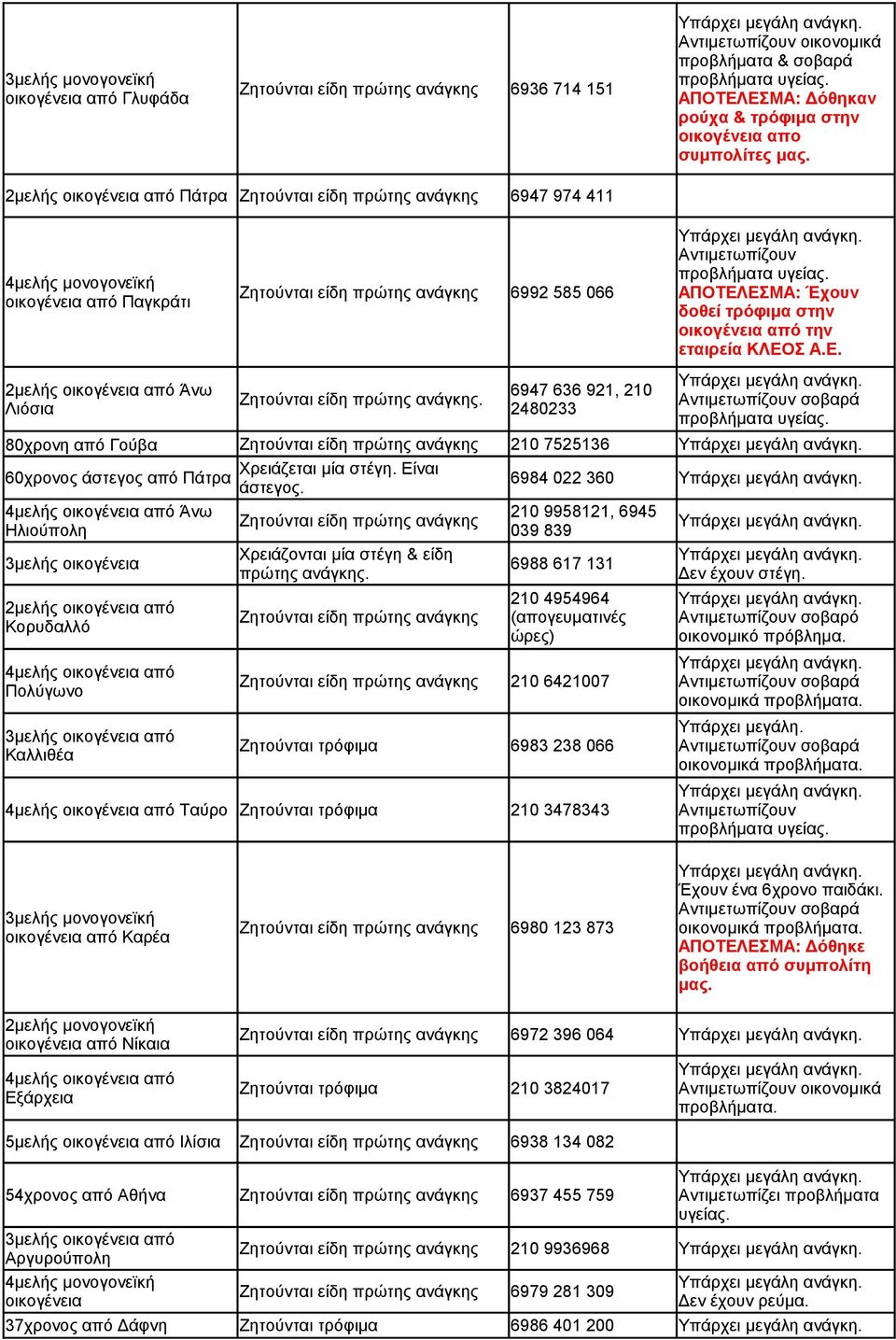 6984 022 360 Άνω Ηλιούπολη Χρειάζονται μία στέγη & είδη 3μελής οικογένεια 6988 617 131 πρώτης ανάγκης.