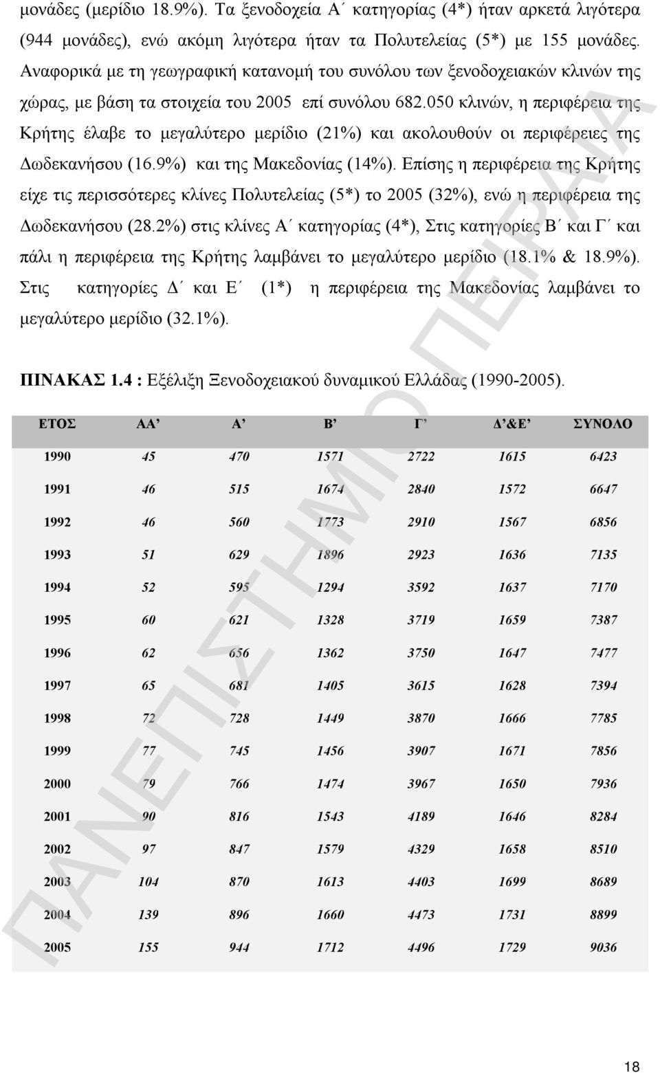 050 κλινών, η περιφέρεια της Κρήτης έλαβε το μεγαλύτερο μερίδιο (21%) και ακολουθούν οι περιφέρειες της Δωδεκανήσου (16.9%) και της Μακεδονίας (14%).