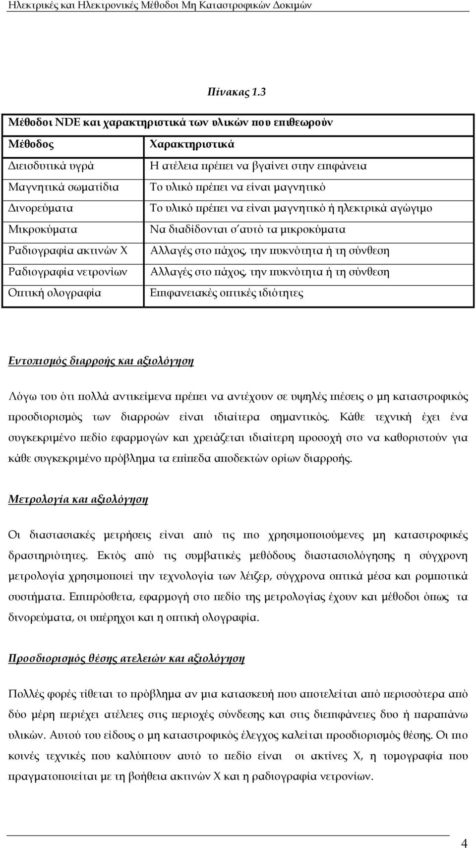 Χαρακτηριστικά Η ατέλεια πρέπει να βγαίνει στην επιφάνεια Το υλικό πρέπει να είναι μαγνητικό Το υλικό πρέπει να είναι μαγνητικό ή ηλεκτρικά αγώγιμο Να διαδίδονται σ αυτό τα μικροκύματα Αλλαγές στο