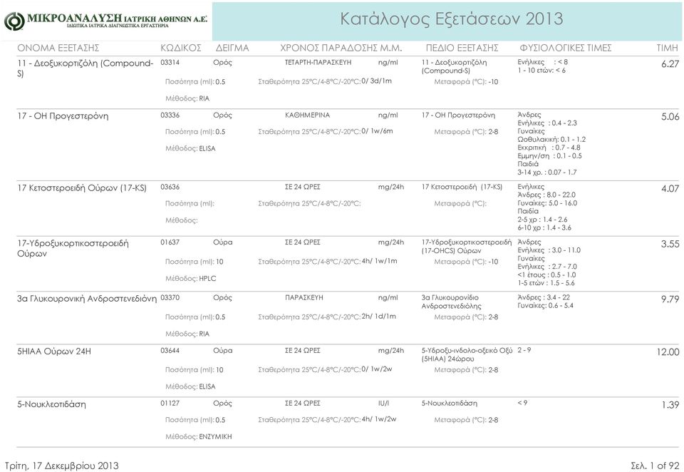 5 0/ 3d/1m -10 17 - OH Προγεστερόνη 03336 Ορός ΚΑΘΗΜΕΡΙΝΑ ng/ml 17 - OH Προγεστερόνη Άνδρες Ενήλικες : 0.4-2.3 5.06 0.5 0/ 1w/6m 2-8 Γυναίκες ELISA Ωοθυλακική: 0.1-1.2 Εκκριτική : 0.7-4.