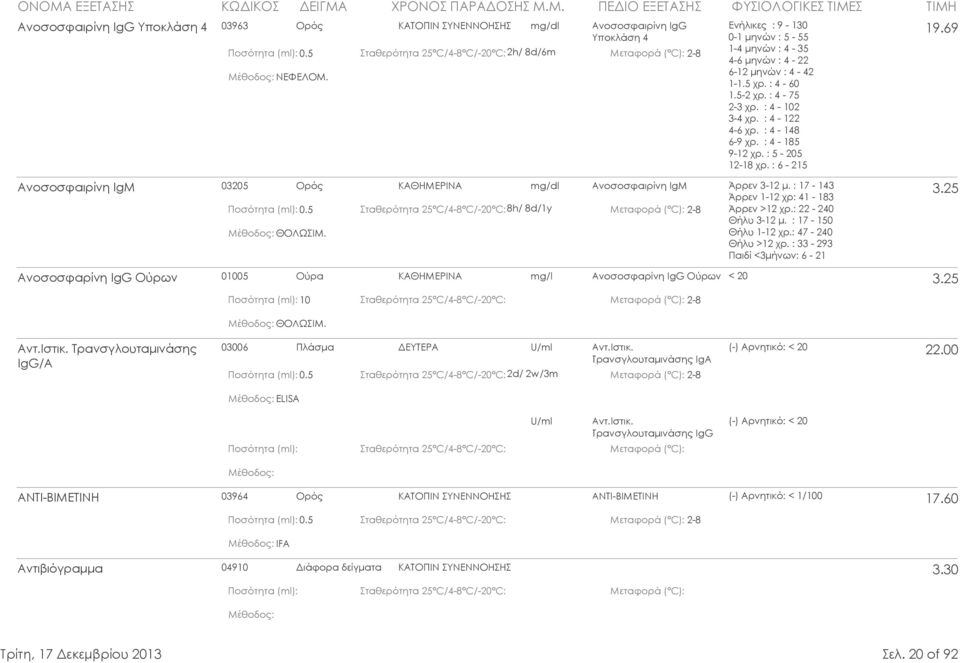 : 5-205 12-18 χρ. : 6-215 Ανοσοσφαιρίνη IgM 03205 Ορός ΚΑΘΗΜΕΡΙΝΑ mg/dl Ανοσοσφαιρίνη IgM Άρρεν 3-12 µ. : 17-143 Άρρεν 1-12 χρ: 41-183 3.25 0.5 8h/ 8d/1y 2-8 Άρρεν >12 χρ.: 22-240 ΘΟΛΩΣΙΜ.
