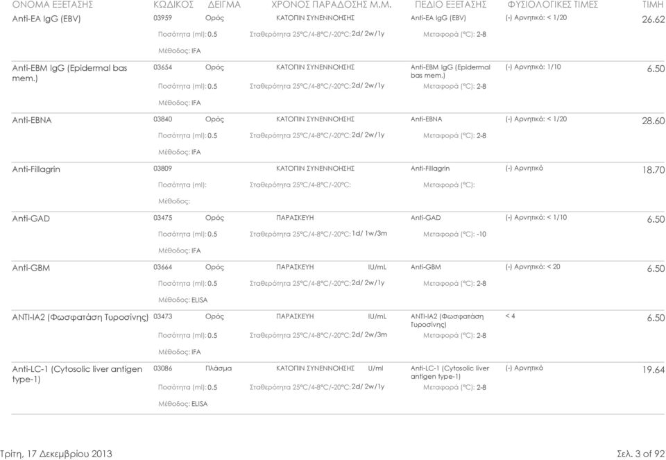 5 2d/ 2w/1y 2-8 IFA Anti-Fillagrin 03809 ΚΑΤΟΠΙΝ ΣΥΝΕΝΝΟΗΣΗΣ Anti-Fillagrin (-) Αρνητικό 18.70 Anti-GAD 03475 Ορός ΠΑΡΑΣΚΕΥΗ Anti-GAD (-) Αρνητικό: < 1/10 6.50 0.