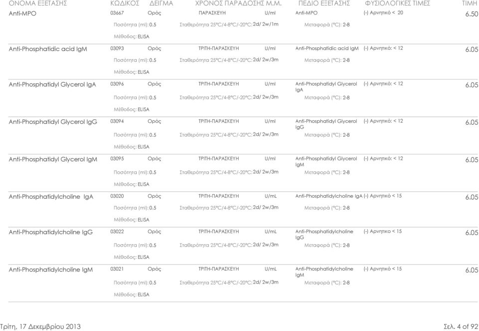 05 0.5 2d/ 2w/3m 2-8 ELISA Anti-Phosphatidyl Glycerol IgM 03095 Ορός ΤΡΙΤΗ-ΠΑΡΑΣΚΕΥΗ U/ml Anti-Phosphatidyl Glycerol (-) Αρνητικό: < 12 IgM 6.05 0.5 2d/ 2w/3m 2-8 ELISA Anti-Phosphatidylcholine IgA 03020 Ορός ΤΡΙΤΗ-ΠΑΡΑΣΚΕΥΗ U/mL Anti-Phosphatidylcholine IgA (-) Αρνητικό < 15 6.