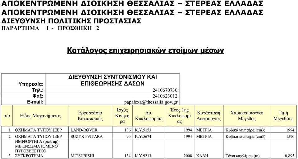 : 2410670730 Φαξ: 2410623012 E-mail: papalexa@thessalia.gov.gr Λειτουργί 1 ΟΧΗΜΑΤΑ ΤΥΠΟΥ JEEP LAND-ROVER 136 K.Y.