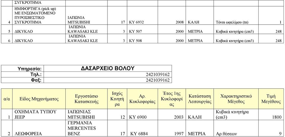 508 2000 ΜΕΤΡΙΑ (cm3) 248 ΔΑΣΑΡΧΕΙΟ ΒΟΛΟΥ Τηλ.