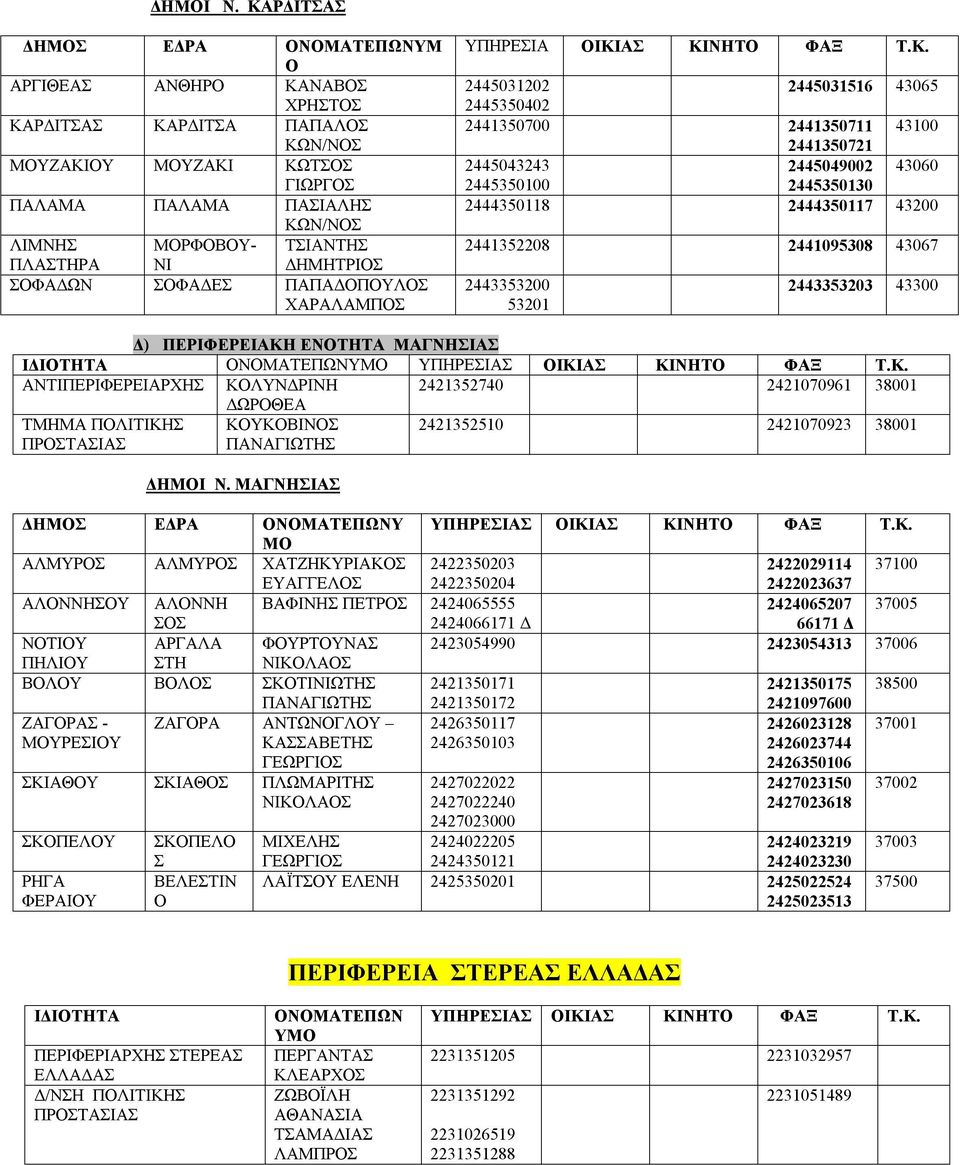 ΠΛΑΣΤΗΡΑ ΝΙ ΔΗΜΗΤΡΙΟΣ ΣΟΦΑΔΩΝ ΣΟΦΑΔΕΣ ΠΑΠΑΔΟΠΟΥΛΟΣ ΧΑΡΑΛΑΜΠΟΣ ΥΠΗΡΕΣΙΑ ΟΙΚΙ