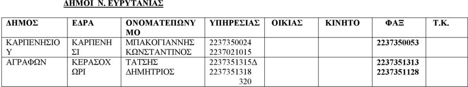 ΜΠΑΚΟΓΙΑΝΝΗΣ Υ ΣΙ ΚΩΝΣΤΑΝΤΙΝΟΣ ΑΓΡΑΦΩΝ ΚΕΡΑΣΟΧ ΤΑΤΣΗΣ ΩΡΙ