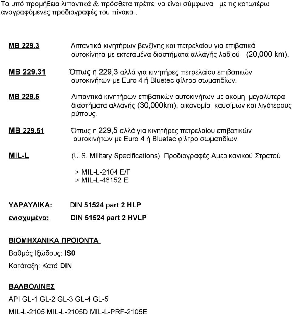 Όπως η 229,3 αλλά για κινητήρες πετρελαίου επιβατικών αυτοκινήτων με Euro 4 ή Bluetec φίλτρο σωματιδίων.