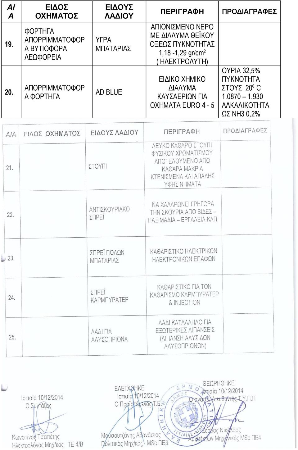 ΠΕΡΙΓΡΑΦΗ ΑΠΙΟΝΙΣΜΕΝΟ ΝΕΡΟ ΜΕ ΔΙΑΛΥΜΑ ΘΕΪΚΟΥ ΟΞΕΩΣ ΠΥΚΝΟΤΗΤΑΣ 1,18-1,29 gr/cm 2