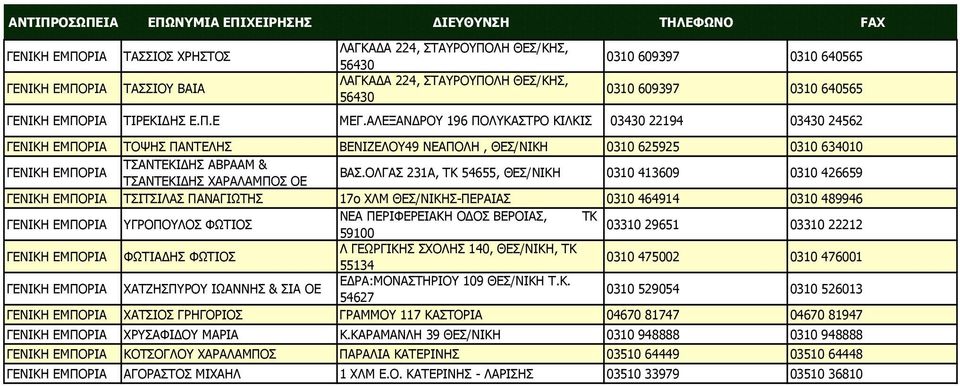 ΟΛΓΑΣ 231Α, ΤΚ 54655, 0310 413609 0310 426659 ΤΣΙΤΣΙΛΑΣ ΠΑΝΑΓΙΩΤΗΣ 17ο ΧΛΜ Σ-ΠΕΡΑΙΑΣ 0310 464914 0310 489946 ΥΓΡΟΠΟΥΛΟΣ ΦΩΤΙΟΣ NEA ΠΕΡΙΦΕΡΕΙΑΚΗ Ο ΟΣ ΒΕΡΟΙΑΣ, ΤΚ 03310 29651 59100 03310 22212 ΦΩΤΙΑ ΗΣ