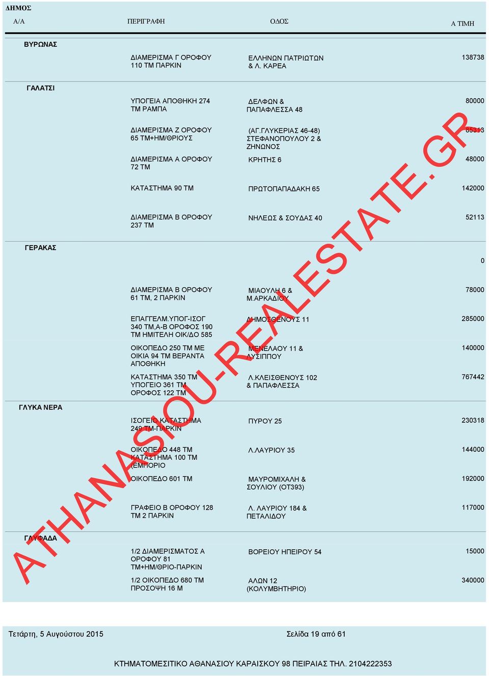 ΥΠΟΓ-ΙΣΟΓ 340,Α-Β ΟΡΟΦΟΣ 190 ΗΜΙΤΕΛΗ ΟΙΚ/ΔΟ 585 ΟΙΚΟΠΕΔΟ 250 ΜΕ ΟΙΚΙΑ 94 ΒΕΡΑΝΤΑ ΑΠΟΘΗΚΗ ΚΑΤΑΣΤΗΜΑ 350 ΥΠΟΓΕΙΟ 361 ΟΡΟΦΟΣ 122 ΙΣΟΓΕΙΟ ΚΑΤΑΣΤΗΜΑ 249 -ΠΑΡΚΙΝ ΟΙΚΟΠΕΔΟ 448 ΚΑΤΑΣΤΗΜΑ 100 (ΕΜΠΟΡΙΟ ΝΗΛΕΩΣ