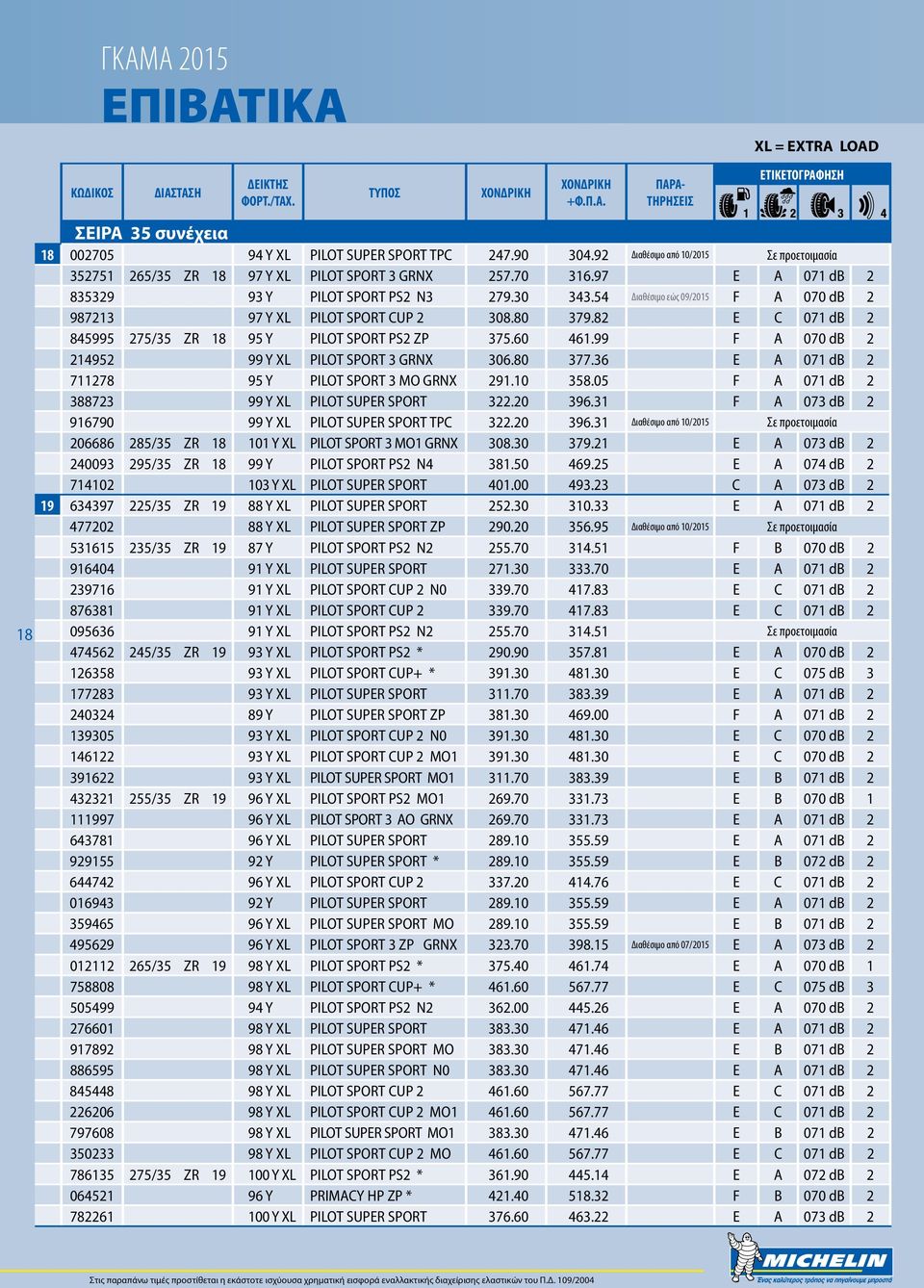 54 Διαθέσιμο εώς 09/2015 F A 070 db 2 987213 97 Y XL PILOT SPORT CUP 2 308.80 379.82 E C 071 db 2 845995 275/35 ZR 18 95 Y PILOT SPORT PS2 ZP 375.60 461.