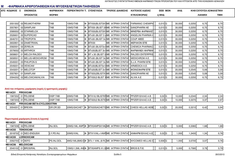 Φ BTX30(BLIST3X10) ΜΕ ΙΑΤΡΙΚΗ ΣΥΝΤΑΓΗFAR