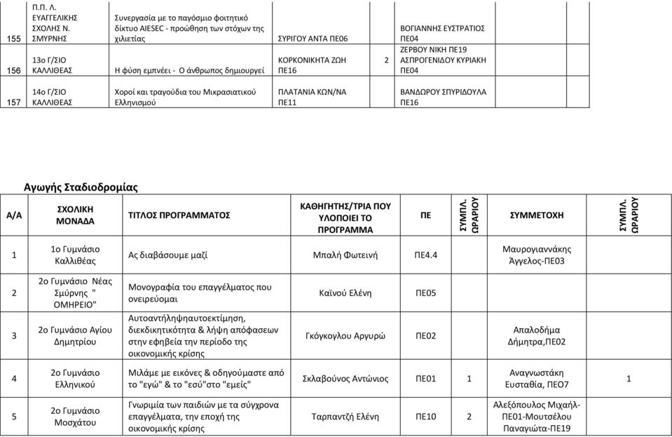 ΖΕΡΒΟΥ ΝΙΚΗ ΠΕ9 ΑΣΠΡΟΓΕΝΙΔΟΥ ΚΥΡΙΑΚΗ ΠΕ04 57 4ο Γ/ΣΙΟ Χοροί και τραγούδια του Μικρασιατικού Ελληνισμού ΠΛΑΤΑΝΙΑ ΚΩΝ/ΝΑ ΠΕ ΒΑΝΔΩΡΟΥ ΣΠΥΡΙΔΟΥΛΑ ΠΕ6 Αγωγής Σταδιοδρομίας Α/Α ΣΧΟΛΙΚΗ ΜΟΝΑΔΑ ΤΙΤΛΟΣ