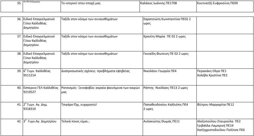 Ειδικό Επαγγελματικό Γ/σιο Καλλιθέας Δημητρίου Ταξίδι στον κόσμο των συναισθημάτων Ταξίδι στον κόσμο των συναισθημάτων Κρανίτη Μαρία ΠΕ 0 ωρες Γκιναίδη Φωτεινη ΠΕ 0 ωρες 39. 6 ο Γυμν.