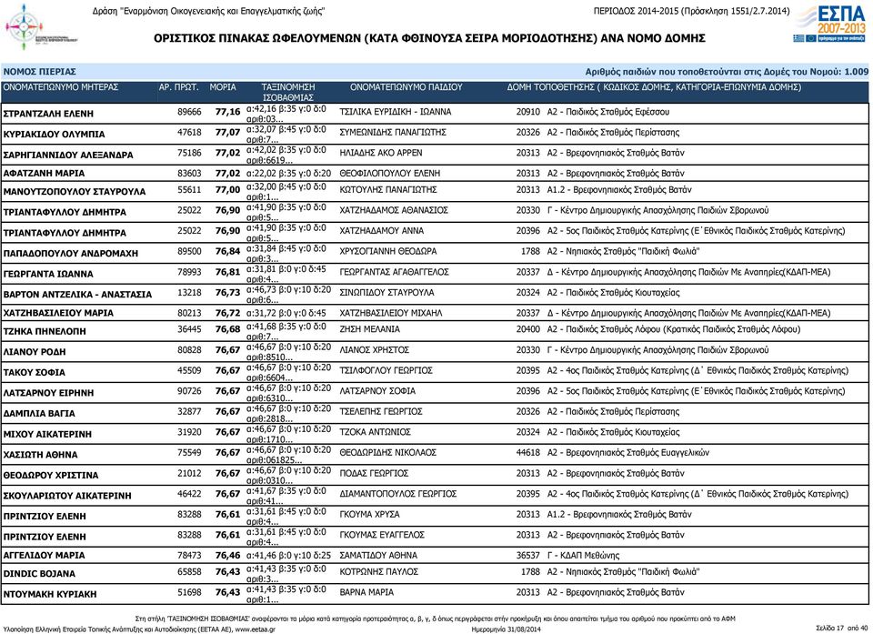 ΑΛΕΞΑΝΔΡΑ 75186 77,02 α:42,02 β:35 γ:0 δ:0 αριθ:6619.