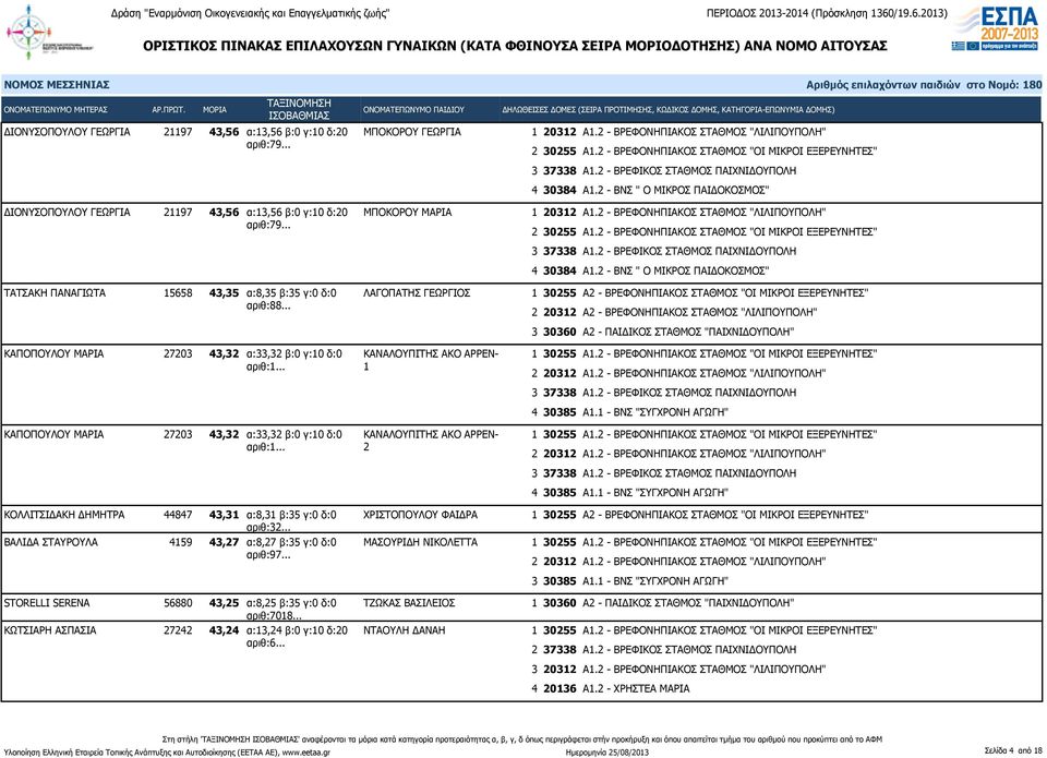 .. ΚΑΠΟΠΟΥΛΟΥ ΜΑΡΙΑ 27203 43,32 α:33,32 β:0 γ:10 δ:0 ΚΑΝΑΛΟΥΠΙΤΗΣ ΑΚΟ ΑΡΡΕΝαριθ:1... 1 ΚΑΠΟΠΟΥΛΟΥ ΜΑΡΙΑ 27203 43,32 α:33,32 β:0 γ:10 δ:0 ΚΑΝΑΛΟΥΠΙΤΗΣ ΑΚΟ ΑΡΡΕΝαριθ:1.