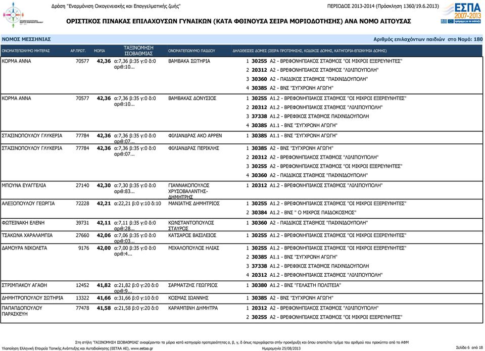 .. ΜΠΟΥΝΑ ΕΥΑΓΓΕΛΙΑ 27140 42,30 α:7,30 β:35 γ:0 δ:0 αριθ:83.