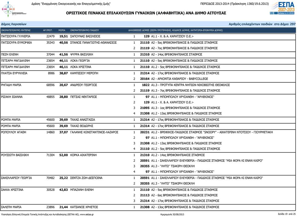 ΟΣ 1 129 Α1.1 - Χ. & Α. ΚΑΡΑΤΖΙΟΥ Ο.Ε.