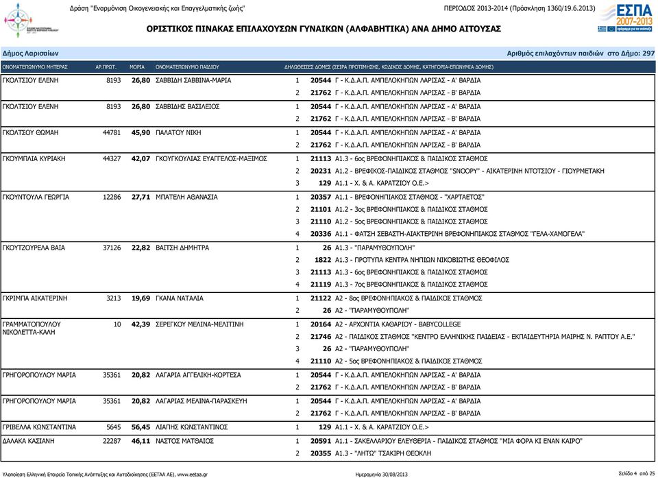 1 - ΒΡΕΦΟΝΗΠΙΑΚΟΣ ΣΤΑΘΜΟΣ - "ΧΑΡΤΑΕΤΟΣ" 2 21101 Α1.2-3ος ΒΡΕΦΟΝΗΠΙΑΚΟΣ & ΠΑΙΔΙΚΟΣ ΣΤΑΘΜΟΣ 3 21110 Α1.2-5ος ΒΡΕΦΟΝΗΠΙΑΚΟΣ & ΠΑΙΔΙΚΟΣ ΣΤΑΘΜΟΣ 4 20336 Α1.