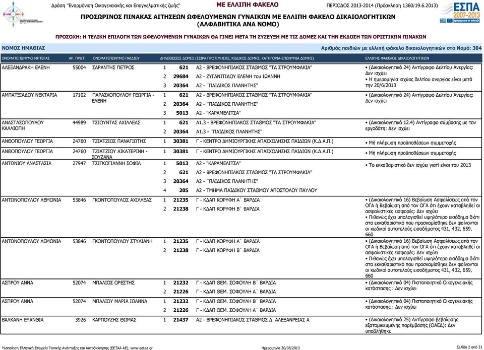 3 - ΠΑΙΔΙΚΟΣ ΠΛΑΝΗΤΗΣ" (Δικαιολογητικό 12.4) Αντίγραφο σύμβασης με τον εργοδότη: ΑΝΘΟΠΟΥΛΟΥ ΓΕΩΡΓΙΑ 24760 ΤΖΙΑΤΖΙΟΣ ΠΑΝΑΓΙΩΤΗΣ 1 30381 Γ - ΚΕΝΤΡΟ ΔΗΜΙΟΥΡΓΙΚΗΣ ΑΠΑΣΧΟΛΗΣΗΣ ΠΑΙΔΙΩΝ (Κ.Δ.Α.Π.) ΑΝΘΟΠΟΥΛΟΥ ΓΕΩΡΓΙΑ 24760 ΤΖΙΑΤΖΙΟΥ ΑΙΚΑΤΕΡΙΝΗ - 1 30381 Γ - ΚΕΝΤΡΟ ΔΗΜΙΟΥΡΓΙΚΗΣ ΑΠΑΣΧΟΛΗΣΗΣ ΠΑΙΔΙΩΝ (Κ.